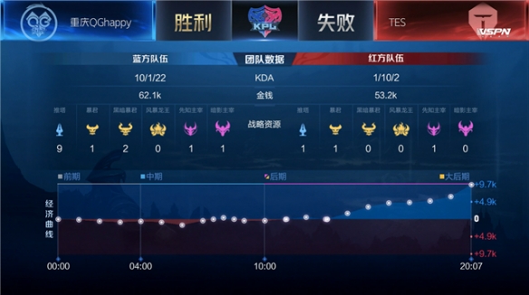 学的趣味性 学的趣味性