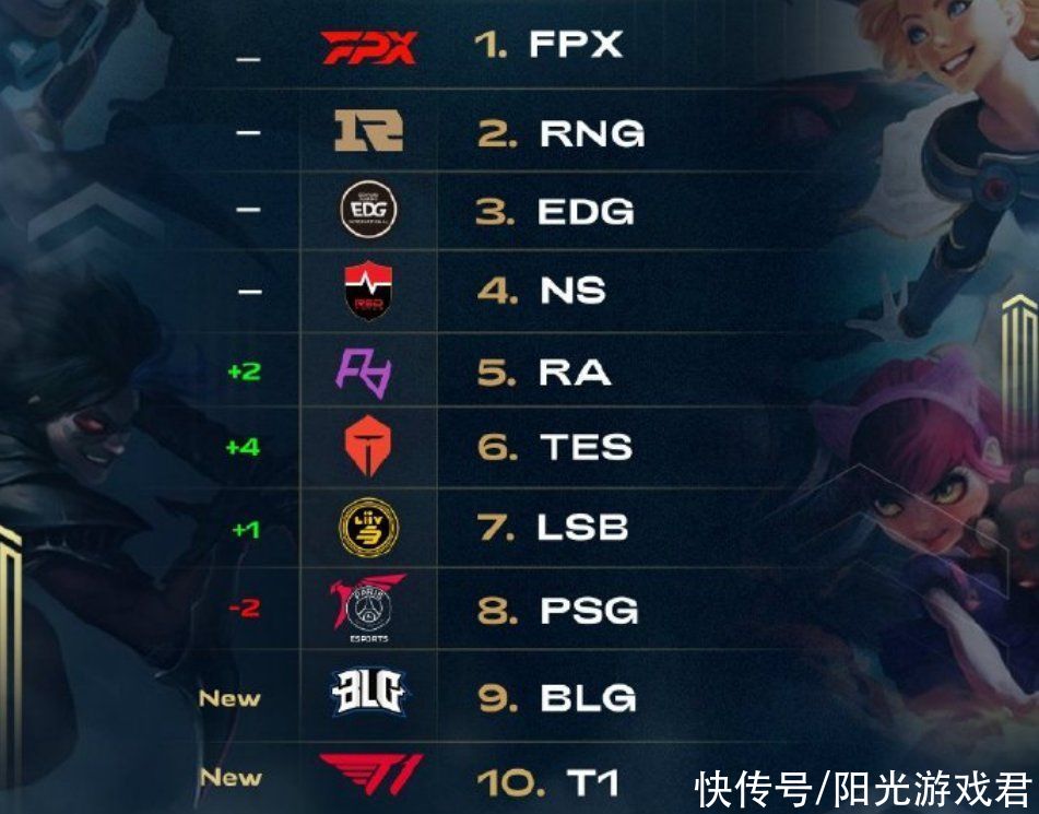 A替补历史 A替补历史