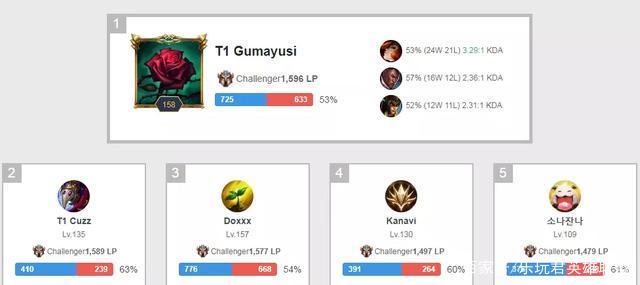 稍有不慎便 稍有不慎便